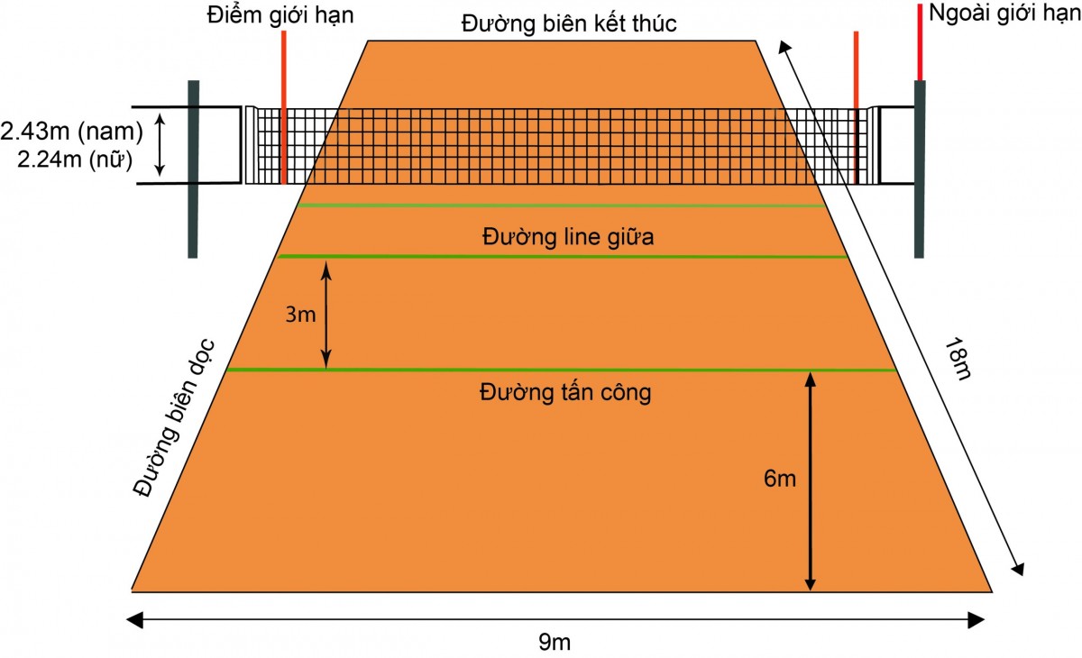 Kích thước tiêu chuẩn của sân bóng chuyền