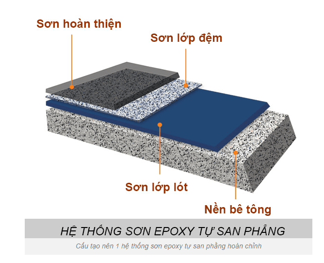 Sơn Epoxy Tín Phát Hướng-dẫn-sơn-epoxy-2-thành-phần-chính-xác 