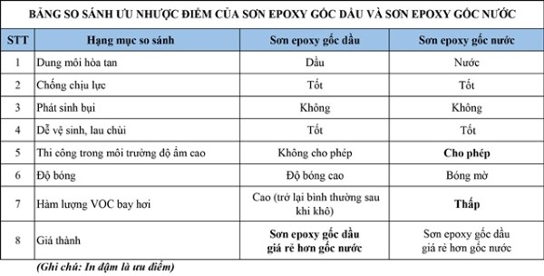 Sơn Epoxy Tín Phát son-epoxy-goc-dau-2-3 