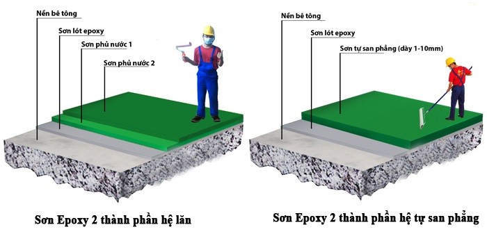 Sơn Epoxy Tín Phát lam-san-epoxy-cho-nha-xuong-5 
