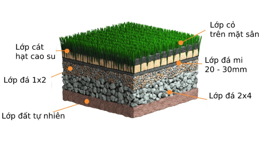 thi công sân cỏ nhân tạo