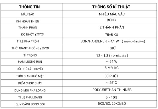 POLYURETHAN BỀ MẶT BÓNG REU030