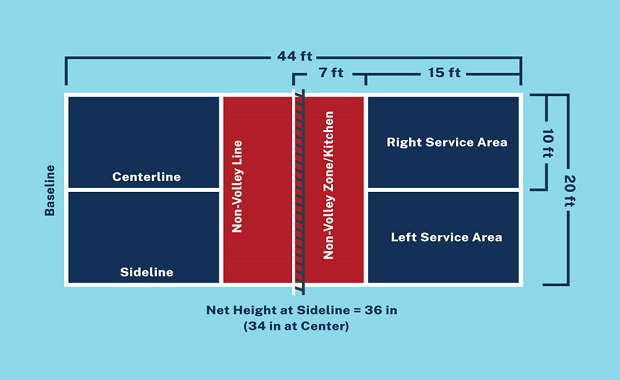 Kích thước sân pickleball trong nhà 