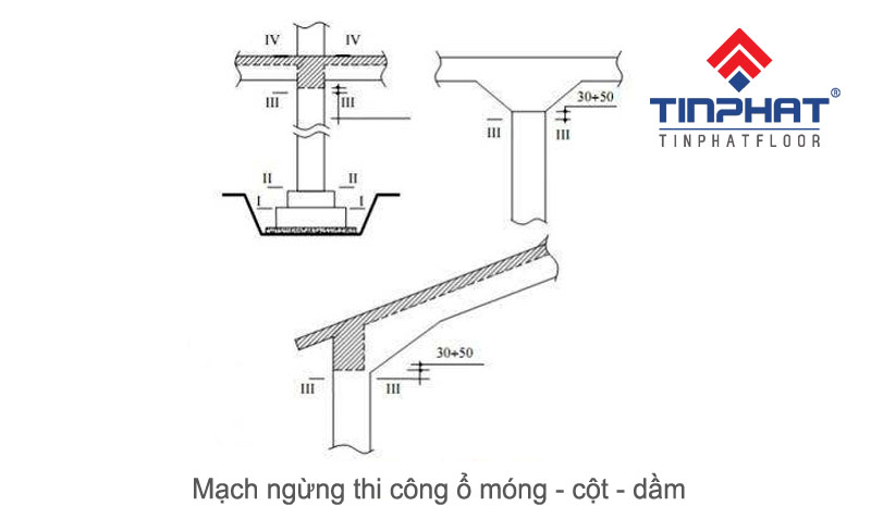 Vị trí đặt mạch ngừng